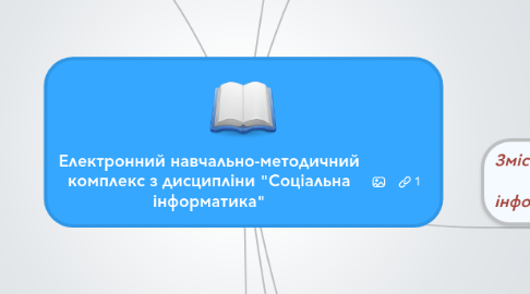 Mind Map: Електронний навчально-методичний комплекс з дисципліни "Соціальна інформатика"