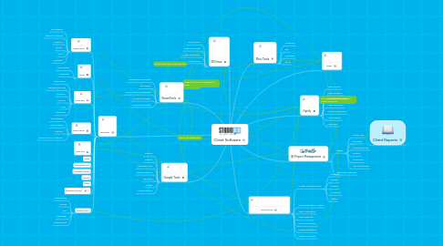 Mind Map: Client Software