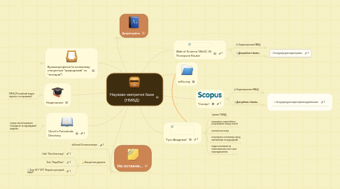 Mind Map: Науково-метричні бази (НМБД)