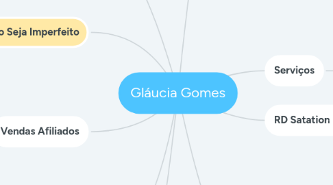 Mind Map: Gláucia Gomes