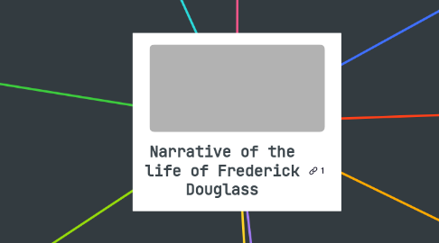 Mind Map: Narrative of the life of Frederick Douglass