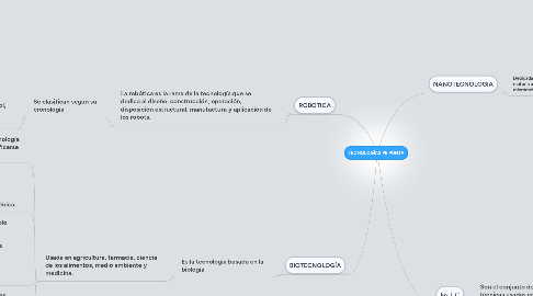 Mind Map: TECNOLOGÍAS PE PUNTA