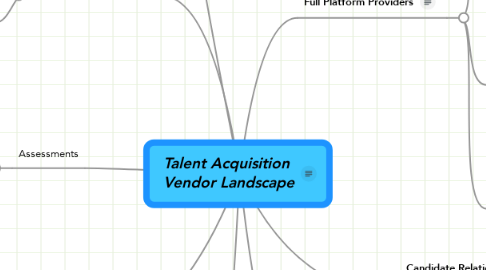 Mind Map: Talent Acquisition  Vendor Landscape