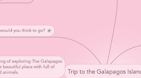 Mind Map: Trip to the Galapagos Island