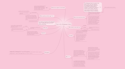 Mind Map: Trip to the Galapagos Island