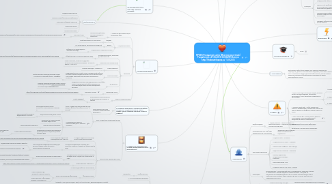 Mind Map: ПРОЕКТ Создание сайта (Мой мир растений) Разработка с 27.05.2013-30.08.2013 Запуск http://thebesstflowers.ru/ 1.09.2013