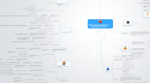 Mind Map: ПРОЕКТ Создание сайта (Мой мир растений) Разработка с 27.05.2013-30.08.2013 Запуск http://thebesstflowers.ru/  1.09.2013