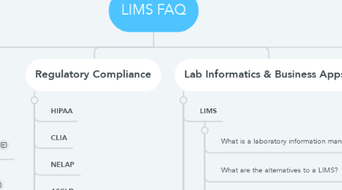 Mind Map: LIMS FAQ