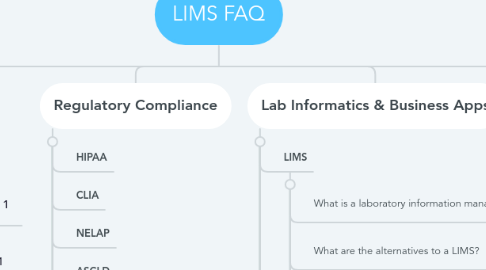 Mind Map: LIMS FAQ