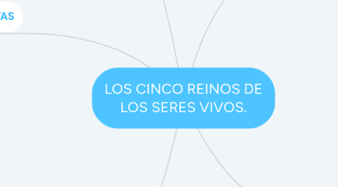 Mind Map: LOS CINCO REINOS DE LOS SERES VIVOS.