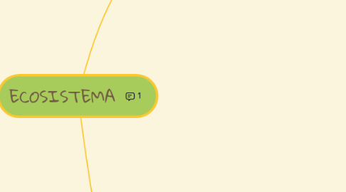 Mind Map: ECOSISTEMA