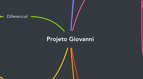Mind Map: Projeto Giovanni