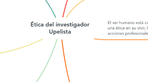Mind Map: Ética del investigador Upelista
