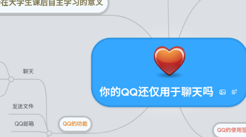 Mind Map: 你的QQ还仅用于聊天吗