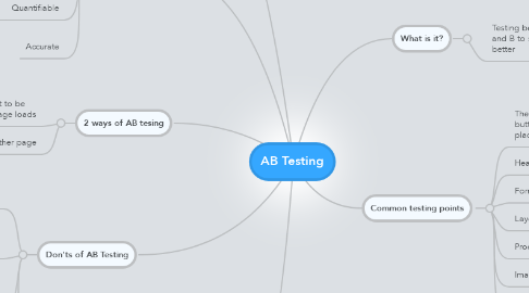 Mind Map: AB Testing
