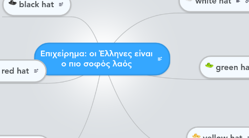 Mind Map: Επιχείρημα: οι Έλληνες είναι ο πιο σοφός λαός