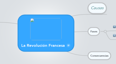 Mind Map: La Revolución Francesa