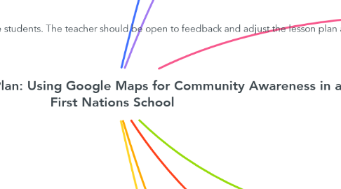 Mind Map: ChatGPT generated Lesson Plan: Using Google Maps for Community Awareness in a Manitoba First Nations School