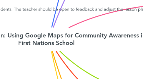 Mind Map: ChatGPT generated Lesson Plan: Using Google Maps for Community Awareness in a Manitoba First Nations School