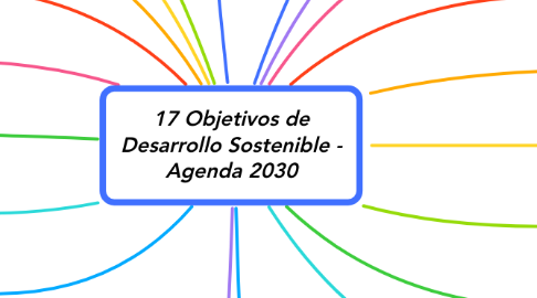 Mind Map: 17 Objetivos de Desarrollo Sostenible - Agenda 2030