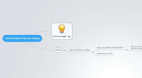 Mind Map: Transformando Vinho em Vinagre