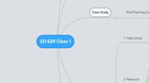 Mind Map: ED 629 Class 1