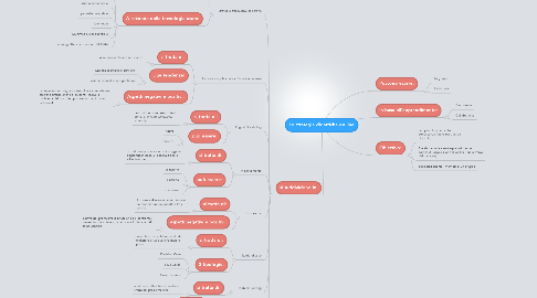 Mind Map: Le strategie didattiche on line
