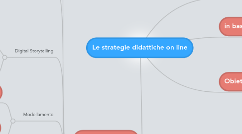 Mind Map: Le strategie didattiche on line