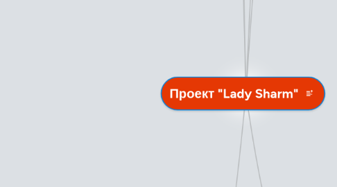 Mind Map: Проект "Lady Sharm"