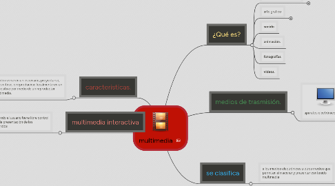 Mind Map: multimedia