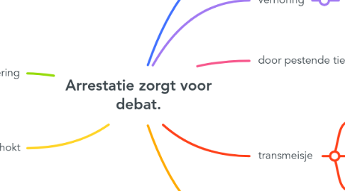 Mind Map: Arrestatie zorgt voor debat.