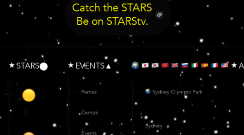 Mind Map: Catch the STARS Be on STARStv.