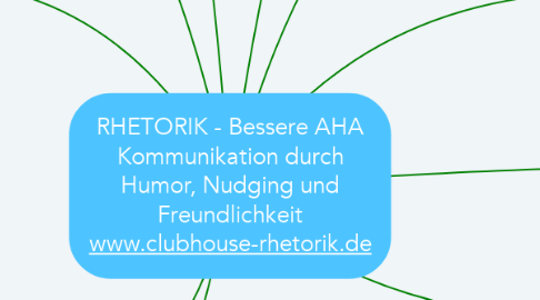 Mind Map: RHETORIK - Bessere AHA Kommunikation durch Humor, Nudging und Freundlichkeit www.clubhouse-rhetorik.de