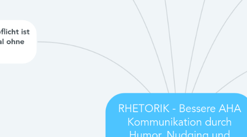 Mind Map: RHETORIK - Bessere AHA Kommunikation durch Humor, Nudging und Freundlichkeit www.clubhouse-rhetorik.de