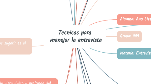 Mind Map: Tecnicas para  manejar la entrevista