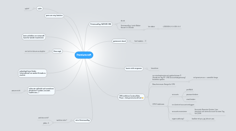 Mind Map: Premiumcraft