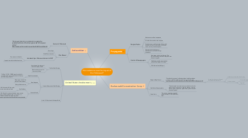 Mind Map: How extensive was the impact of the Holocaust?