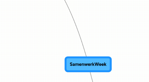 Mind Map: SamenwerkWeek