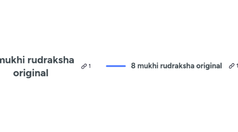 Mind Map: 4 mukhi rudraksha original