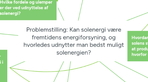 Mind Map: Problemstilling: Kan solenergi være fremtidens energiforsyning, og hvorledes udnytter man bedst muligt solenergien?