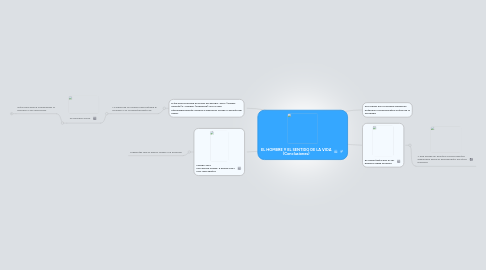 Mind Map: EL HOMBRE Y EL SENTIDO DE LA VIDA (Conclusiones)