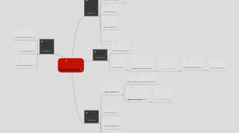 Mind Map: Elementos de sujeción