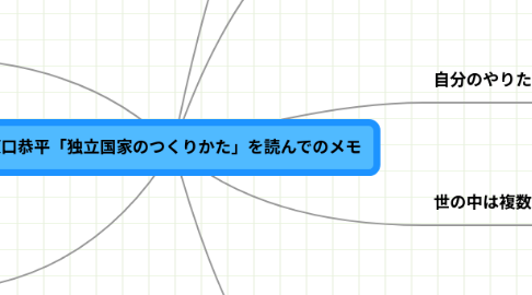 Mind Map: 坂口恭平「独立国家のつくりかた」を読んでのメモ