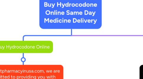 Mind Map: Buy Hydrocodone Online Same Day Medicine Delivery