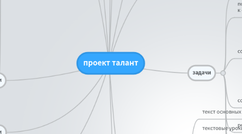 Mind Map: проект талант