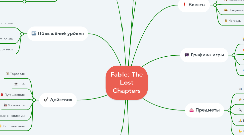 Mind Map: Fable: The Lost Chapters
