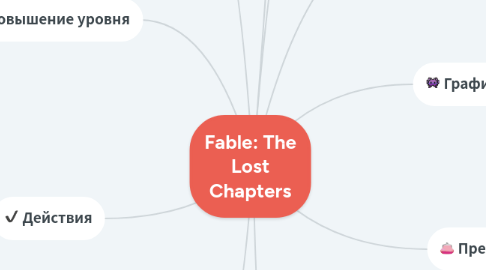 Mind Map: Fable: The Lost Chapters