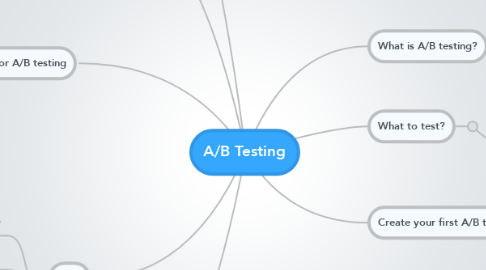 Mind Map: A/B Testing