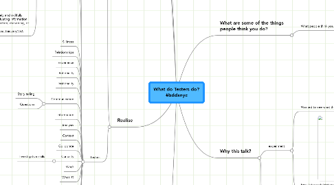 Mind Map: What do Testers do? #bddxnyc