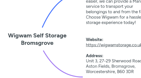 Mind Map: Wigwam Self Storage Bromsgrove